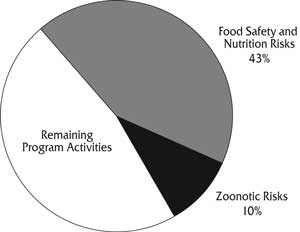 2010-11 Planned Spending