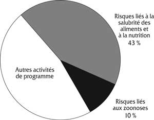 2010-11 Dépenses prévues