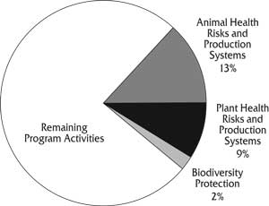 2010 -11 Planned spending