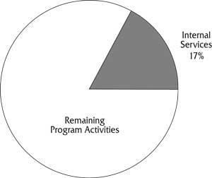2010-11 Planned spending