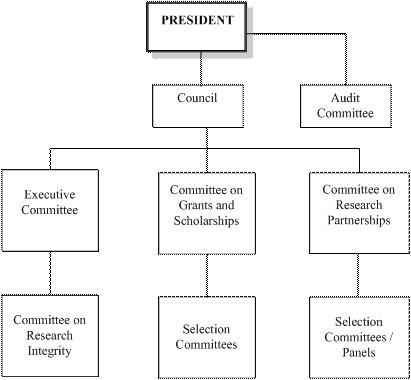 Governance Structure