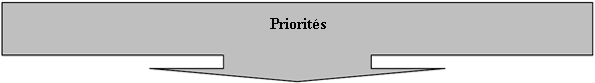 Priorités