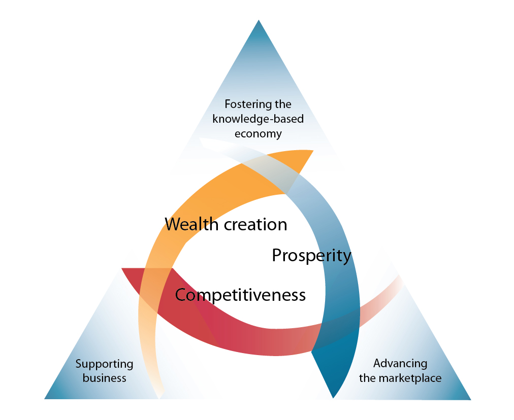 Graph of the The Canadian Marketplace