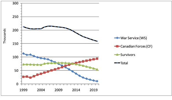 This chart summarizes the basic demographics of those that VAC serves