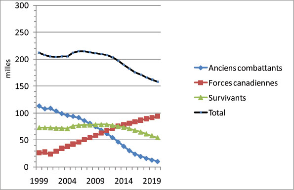 This image summarizes the basic demographics of those that VAC serves