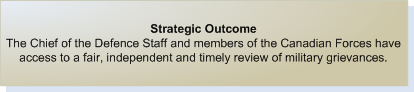 Chart: Figure 1 demonstrates the CFGB's Strategic Outcome