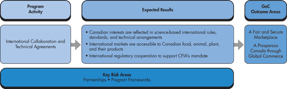 International Collaboration and Technical Agreements
