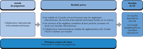 International Collaboration and Technical Agreements
