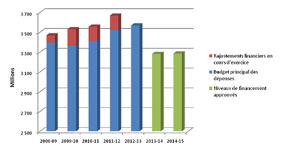 Les prévisions financières d’ACC varient