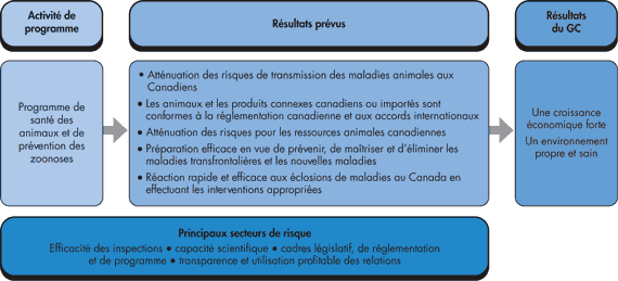 Animal Health and Zoonotics Program