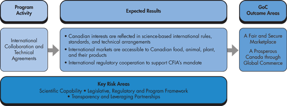 International Collaboration and Technical Agreements