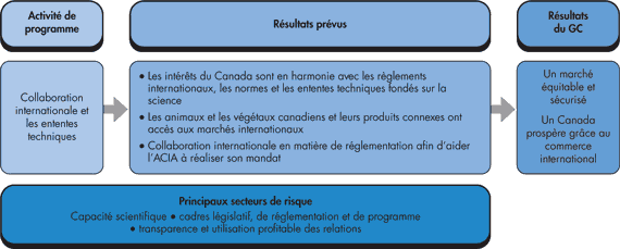 International Collaboration and Technical Agreements