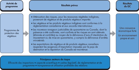 Plant Resources Program