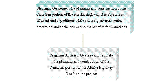 [Department Name]'s Program Activity Architecture