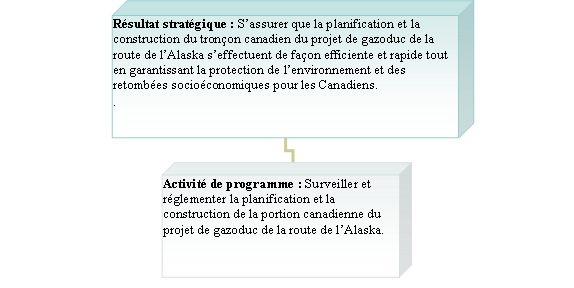 Architecture d’activité de programme de [Department Name]