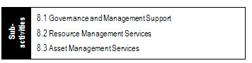 Program Activity 8: Internal Services and its three related Program Sub-Activities: Governance and Management Support; Resource Management Services; and Asset Management Services