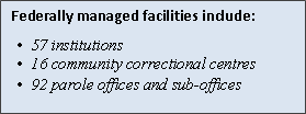 Federally managed facilities