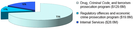 2012-13 Planned Spending