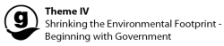 Theme IV; Shrinking the Environmental Footprint - Beginning with Government