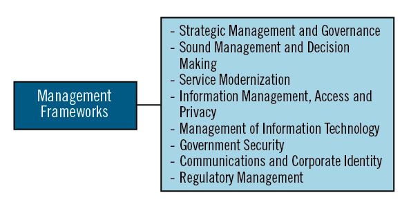Management Frameworks