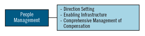 People Management