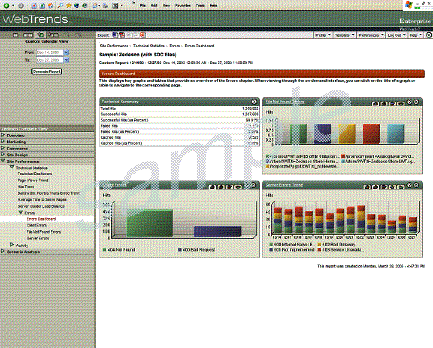 Error Dashboard Report (WebTrends)