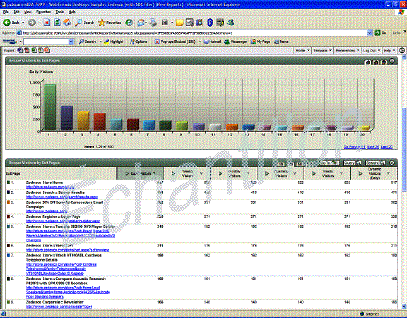 Analyse des pages consult�es/de sortie (WebTrends)