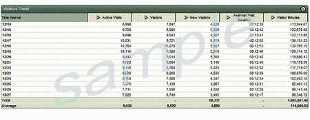 Visitors Trend Report (WebTrends)