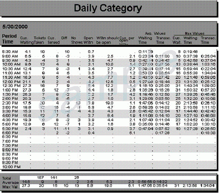 Category Report (Q-MATIC)