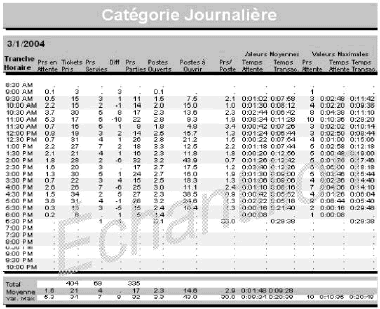 Rapport par cat�gorie (Q-MATIC)